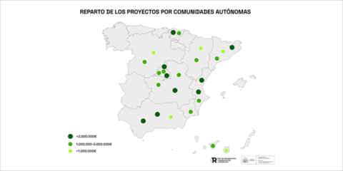 Más de una veintena de proyectos de I+D+i en hidrógeno renovable reciben ayudas de 44,2 millones
