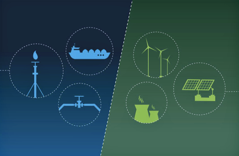 mercados de electricidad y gas de la Unión Europea 