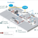El NREL desarrolla una herramienta para la ciberseguridad de las centrales hidroeléctricas