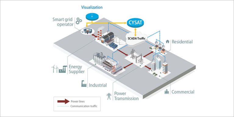 CYSAT-Hydro.