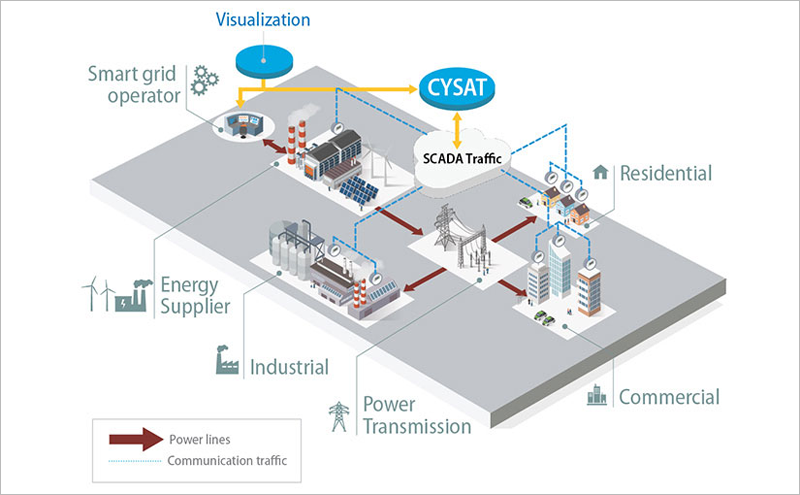 CYSAT-Hydro.