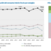 Aumenta la potencia renovable y baja el consumo energético, según el informe Euskadi Energía 2023