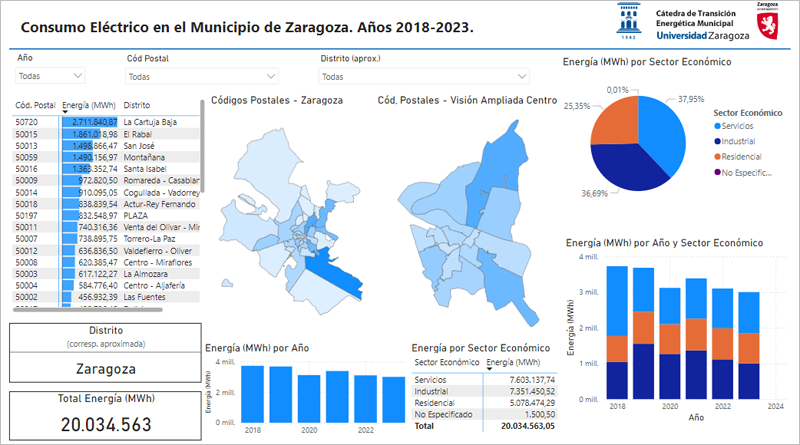 Mapa energético de Zaragoza.