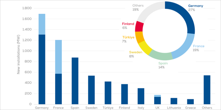 gráfico del informe