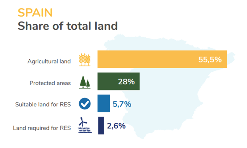 Gráfico de la EEB.