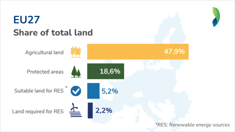 Gráfico de la EEB.