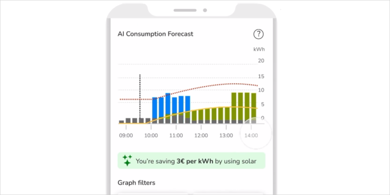 Schneider Electric ha lanzado una innovadora función impulsada con IA en su aplicación Wiser Home.