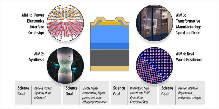 Objetivos del APEX del NREL.