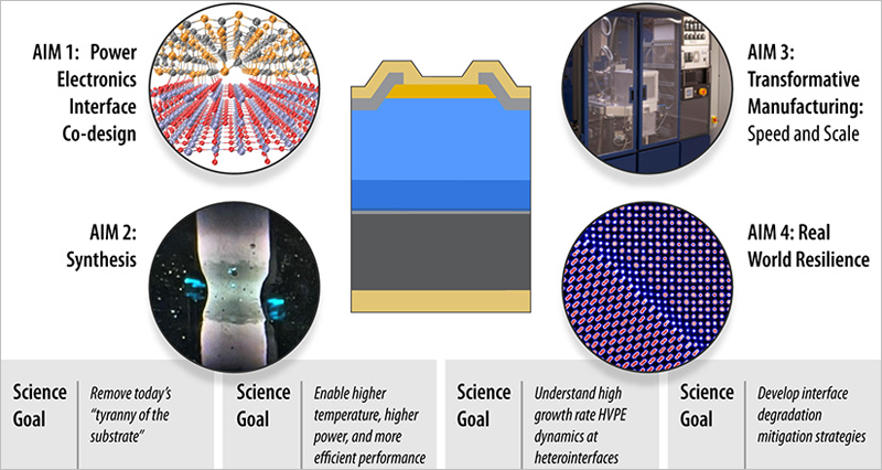 Objetivos del APEX del NREL.