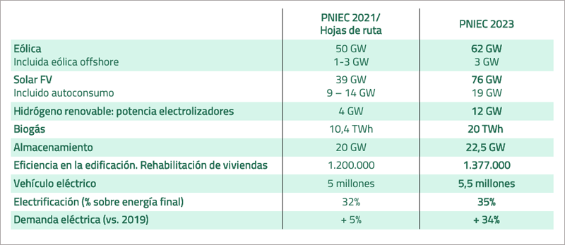 tabla