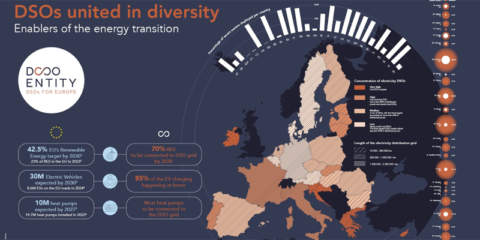El nuevo mapa de DSO de la UE muestra el estado de las redes de distribución de electricidad