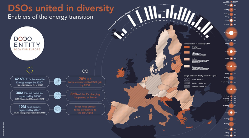 mapa de DSO de la UE 