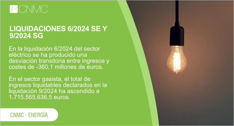 La CNMC ha publicado las sextas liquidaciones de 2024 del sector eléctrico y de energías renovables, y la novena liquidación provisional del sector gasista de 2024.