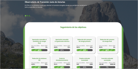 El Observatorio de Transición Justa de Asturias analizará la evolución de la transición energética de la región