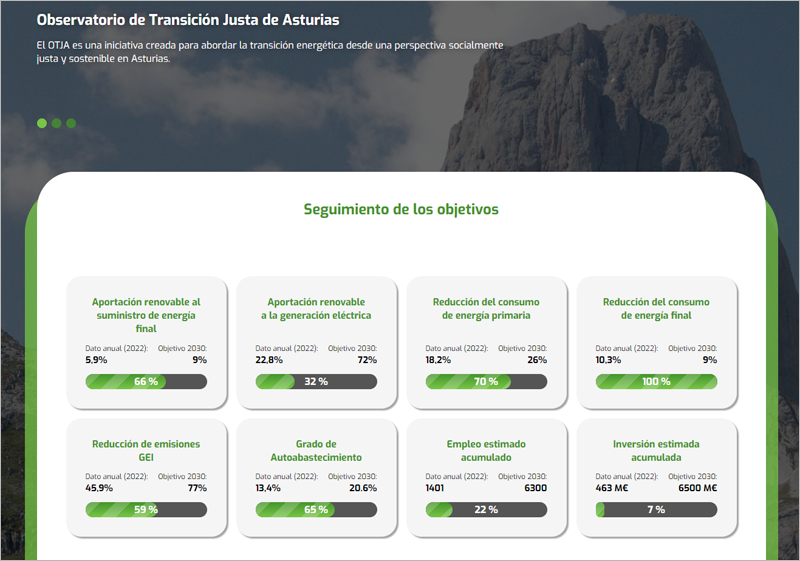 Observatorio de Transición Justa de Asturias.