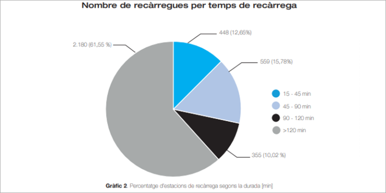 Gráfico del ICAEN.