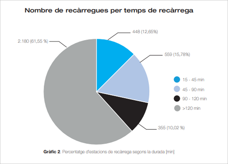 Gráfico del ICAEN.