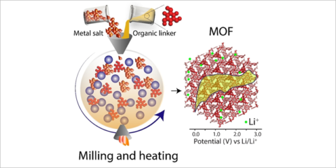 Desarrollan un nuevo material que duplica el rendimiento de las baterías de ion litio