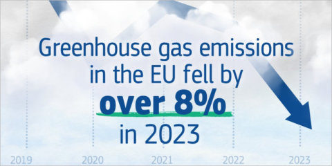 El Informe de acción climática de la UE destaca la caída de emisiones impulsada por las renovables