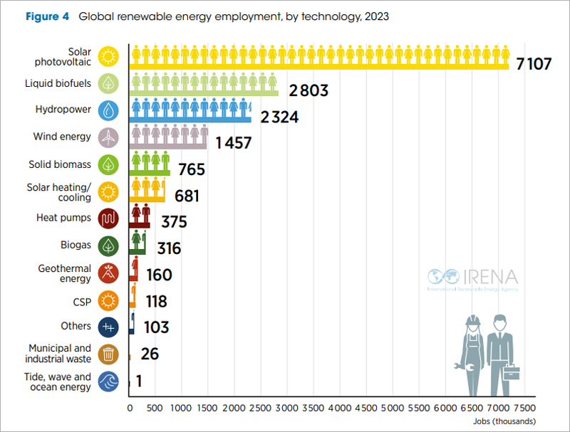 Gráfico de Irena.