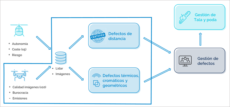 gráfico del sistema