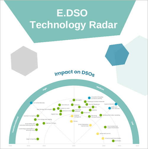 nueva edición del Radar Tecnológico E.DSO