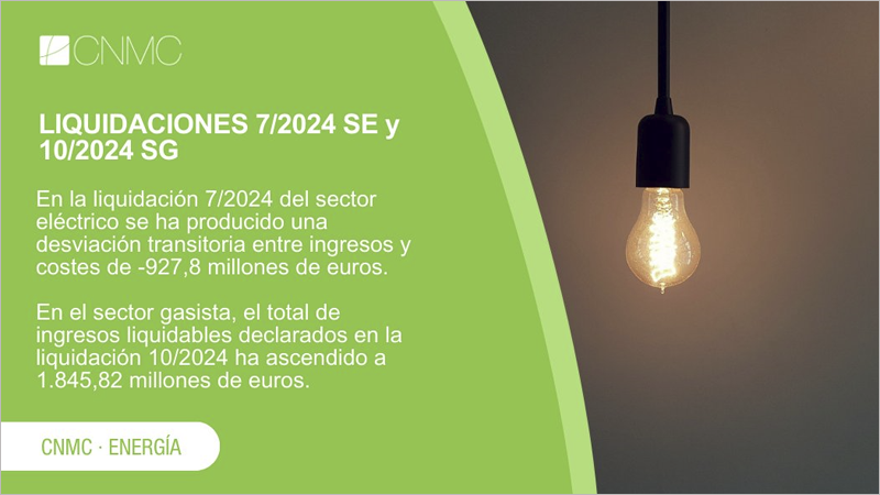 La CNMC ha publicado las séptimas liquidaciones de 2024 del sector eléctrico y de energías renovables.