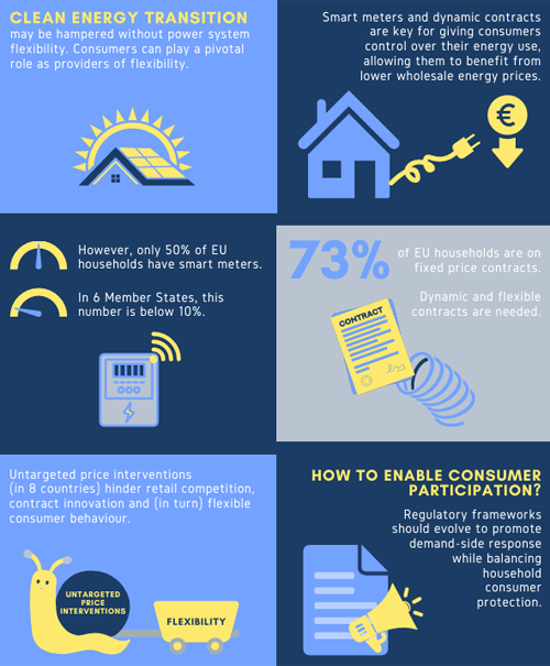 Informe de seguimiento del mercado ACER-CEER 2024 sobre venta minorista de energía y protección del consumidor