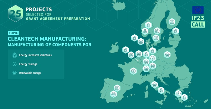 mapa del Fondo de Innovación