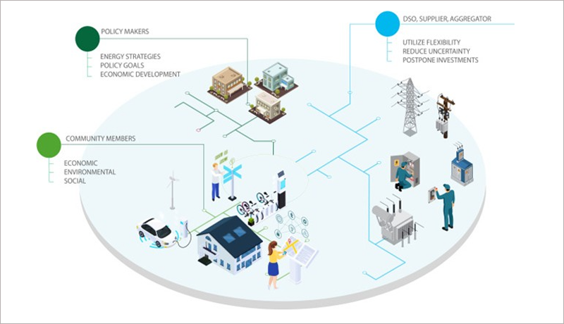 ilustración de comunidades energéticas