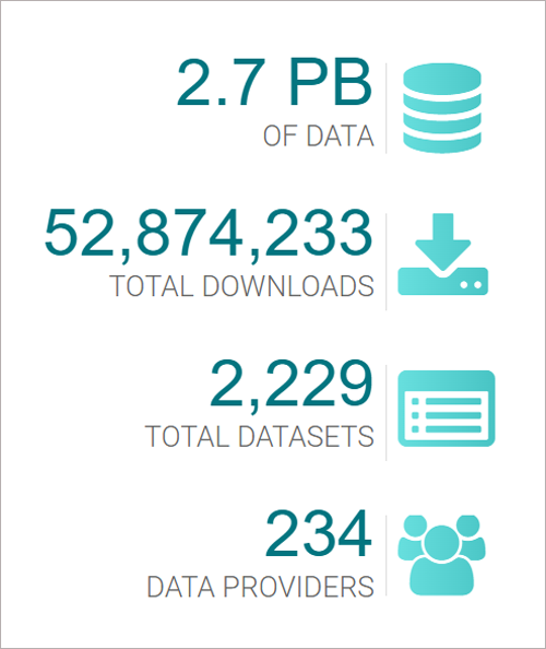 La base de datos de la Iniciativa de Datos Abiertos sobre Energía (OEDI) pone a disposición una gran cantidad de datos sobre energía de acceso abierto.