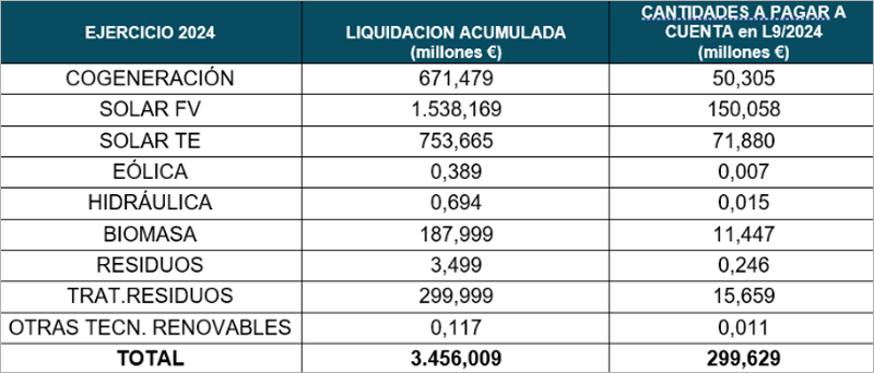 tabla