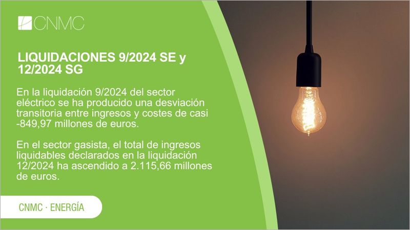 La CNMC ha publicado las novenas liquidaciones de 2024 del sector eléctrico y de energías renovables, y la duodécima liquidación provisional del sector gasista de 2024.