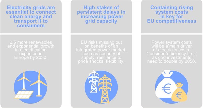 gráfico informe Informe de seguimiento de la infraestructura eléctrica