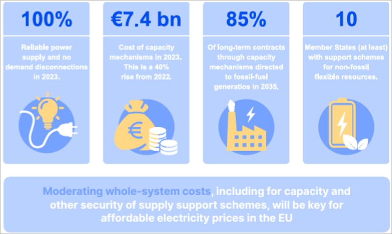 gráfico Informe de seguimiento de la seguridad del suministro eléctrico en la UE