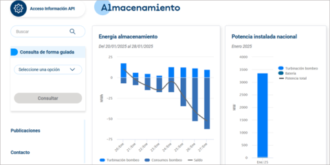 La plataforma de datos de Red Eléctrica incorpora información sobre almacenamiento energético
