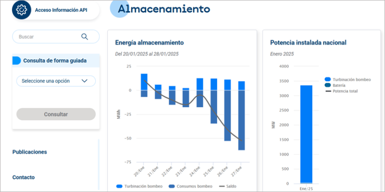 Red Eléctrica incluye un nuevo bloque de datos sobre almacenamiento energético con bombeo y baterías