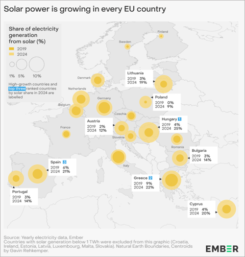 mapa solar UE