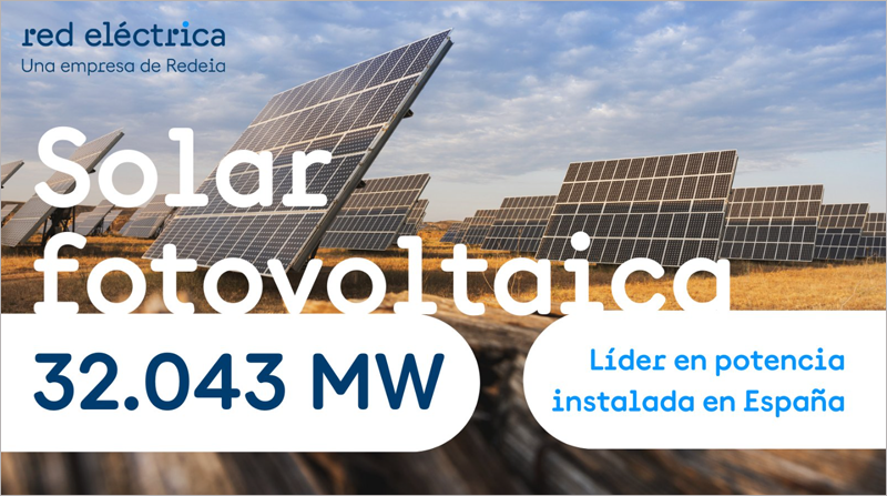 Red Eléctrica destaca que la solar fotovoltaica es ya la tecnología con más MW instalados en España.