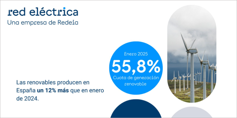 Las energías renovables alcanzan en enero una cuota del 55,8% en el mix eléctrico español