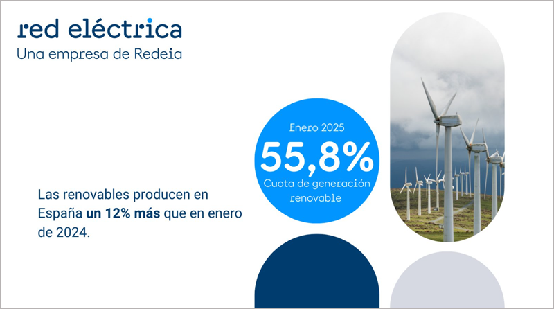 Las energías renovables alcanzan en enero una cuota del 55,8% en el mix eléctrico español 