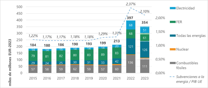 Un informe destaca la necesidad de incentivar la adopción de tecnologías limpias en la UE