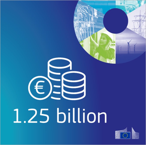 La UE invierte más de 1.200 millones de euros en infraestructuras transfronterizas 