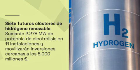 Asignados 1.214 millones de euros a siete proyectos de valles o clústeres de hidrógeno renovable