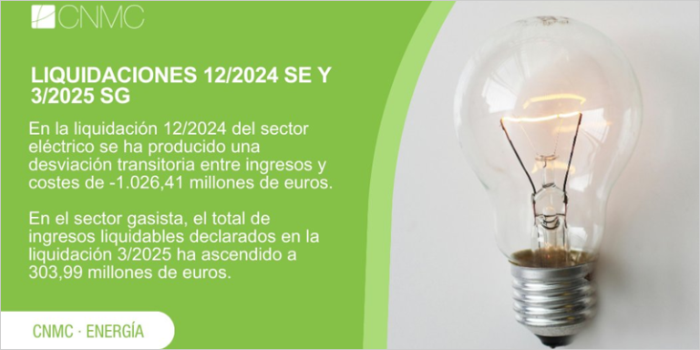 La CNMC ha publicado las duodécimas liquidaciones de 2024 del sector eléctrico y de energías renovables, y la tercera liquidación provisional del sector gasista de 2025.