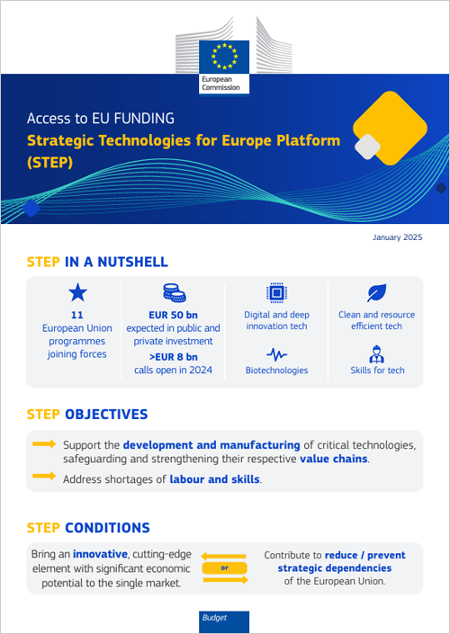 cartel de la Plataforma de Tecnologías Estratégicas para Europa (STEP)