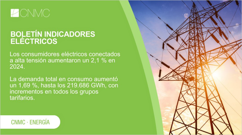 Boletín de indicadores eléctricos de la Comisión Nacional de los Mercados y la Competencia (CNMC).
