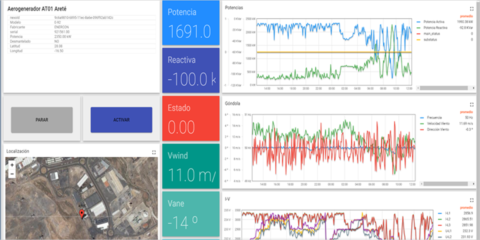 El proyecto Aerotwin desarrolla una plataforma digital para monitorizar los aerogeneradores