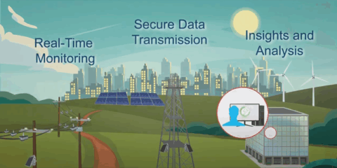 Megger Grid Analytics: Solución global