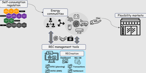 Webinar sobre autoconsumo colectivo y flexibilidad local en redes con la plataforma RECreation